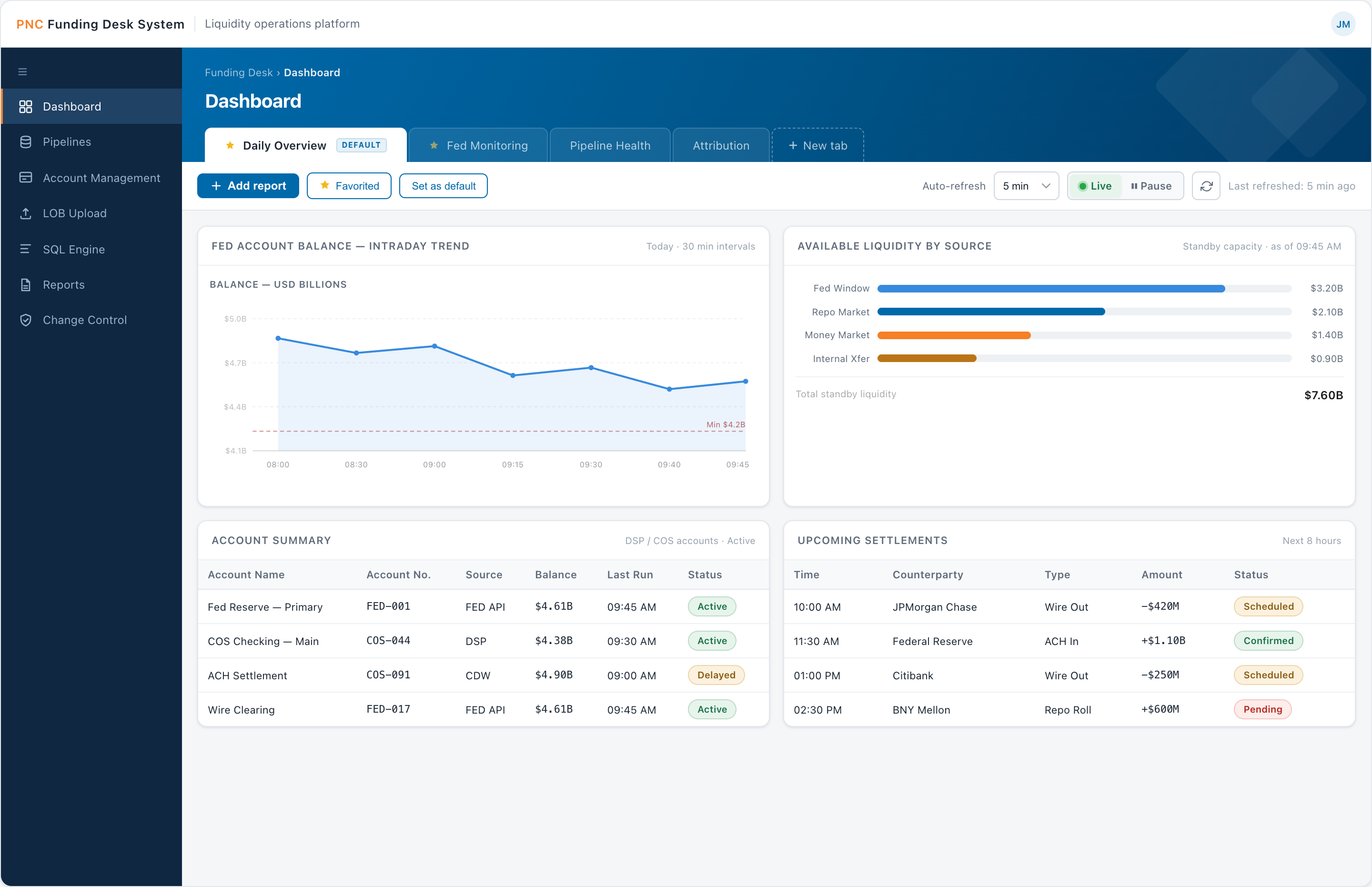 PNC Funding Desk dashboard