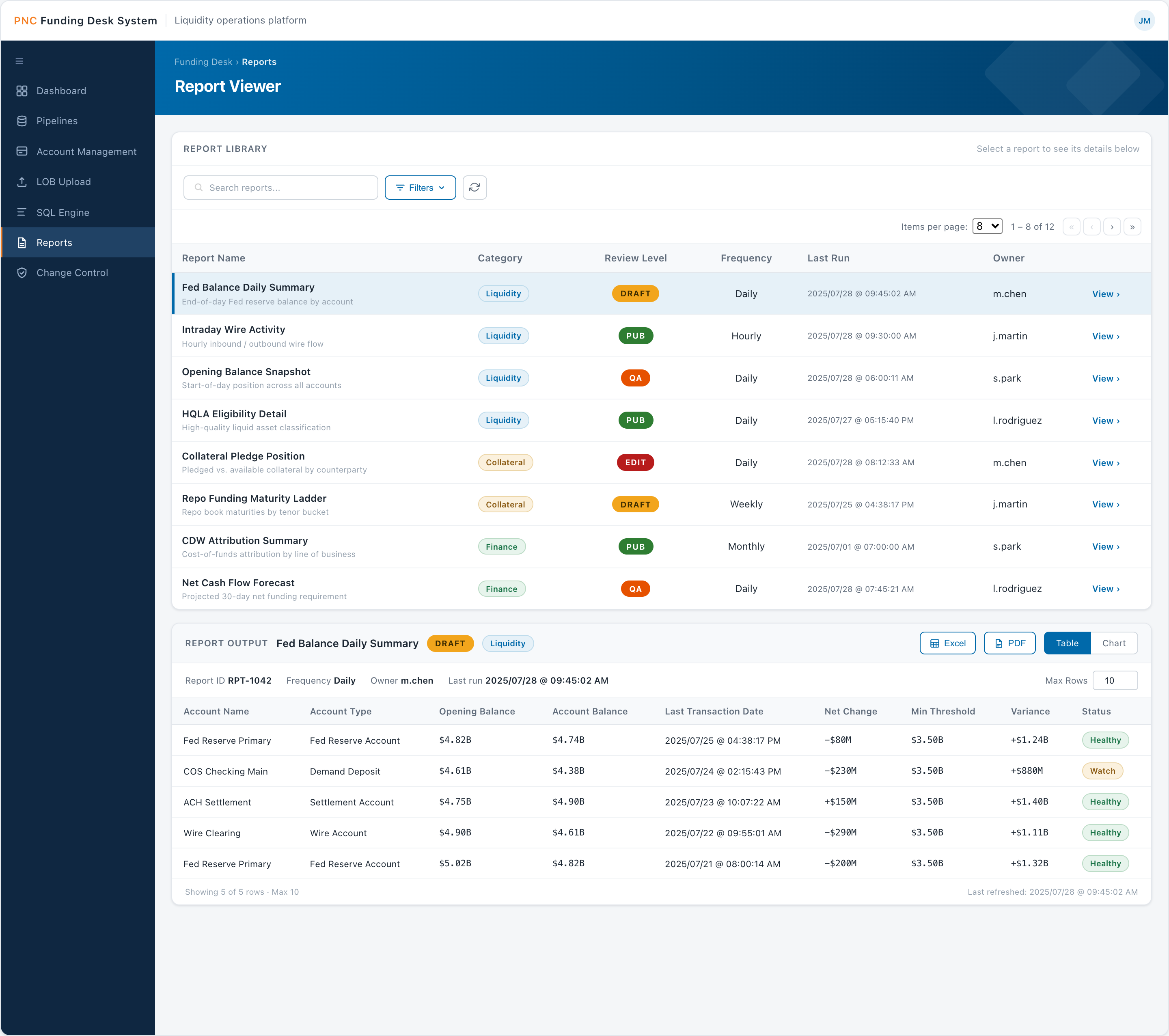 Report Viewer — consume reports as a table or chart with parameters and export